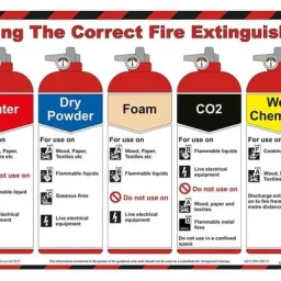 Fire Safety in Dublin